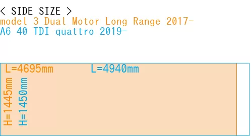 #model 3 Dual Motor Long Range 2017- + A6 40 TDI quattro 2019-